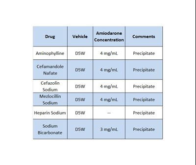 Dosage 3 (Dosage Tabel 3)